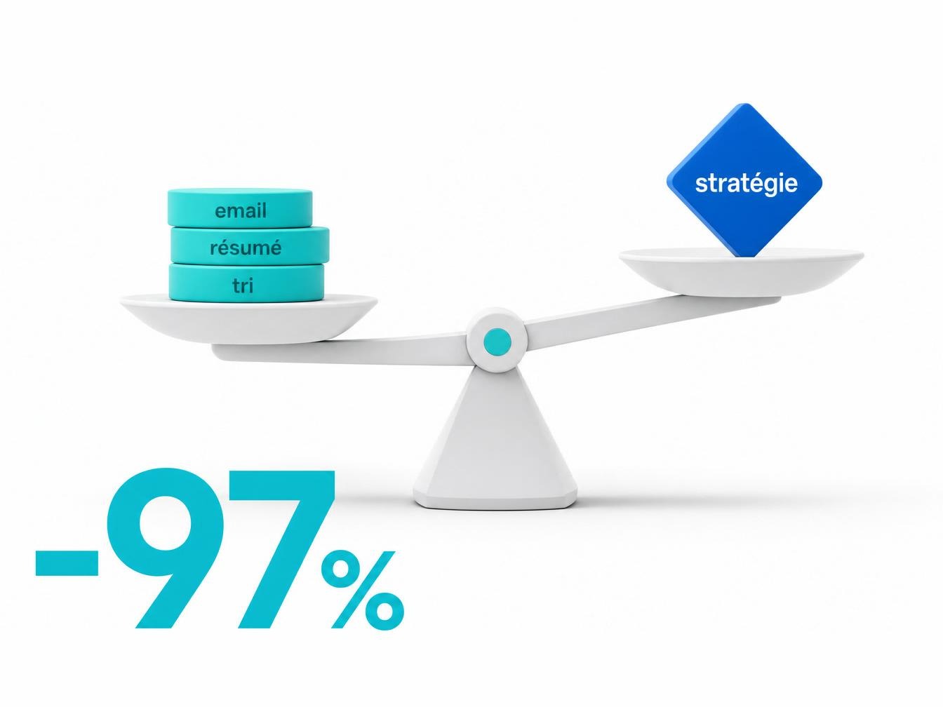 Balance inclinée vers stratégie, moins 97%