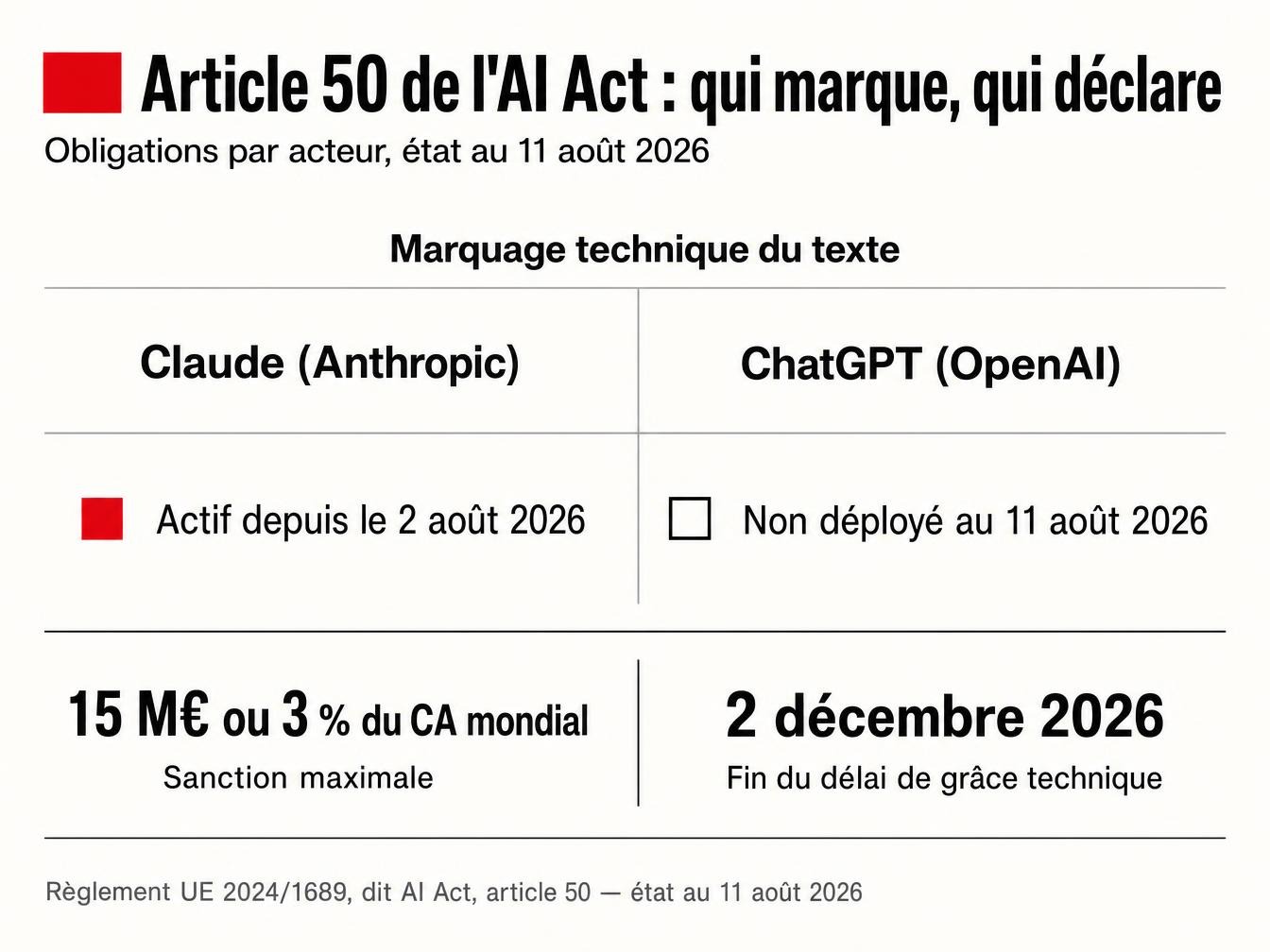 Ce que l'article 50 impose vraiment, acteur par acteur