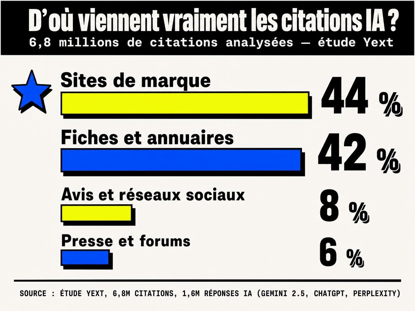 Ce qui est vraiment pilotable, version B2B