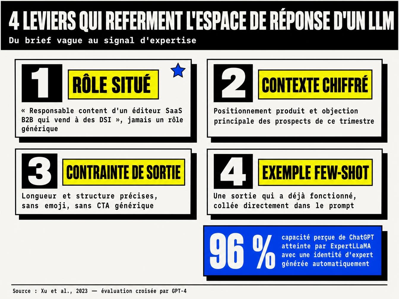 Ce qu'un signal d'expertise change dans un brief marketing